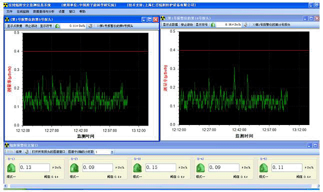 RenRiArea��������������